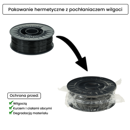 Filament 3DPower Basic PLA 1.75mm Czarny (ca. RAL 9017) 1kg